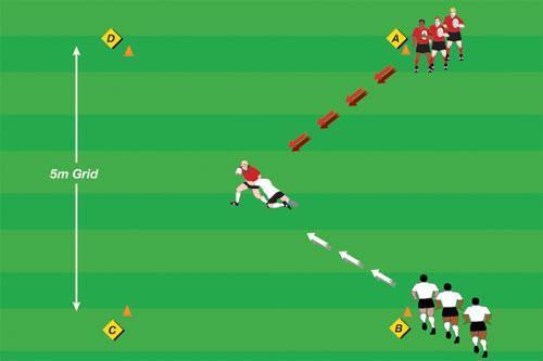 Grid Tackling Variation Make a side-on tackle. Four cones, balls. Groups of 8. 5m x 5m DRILL SET-UP: Four cones, 5m x 5m grid with four players grouped at two different cones.