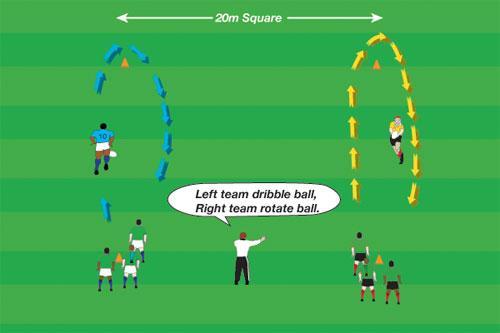 Multi-Action Relay To practise various ball skills One ball per group 6-15 players 20m x 20m DRILL SET-UP: Three lines face a marker 15 metres away.