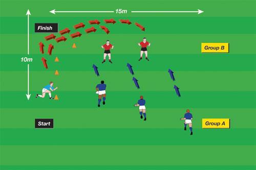 Pommy In an opposed situation, players are running the correct angles 10 cones and two balls 11 in each group 10m x 15m DRILL SEP-UP: Two or three teams of three players (A and B) attack against two