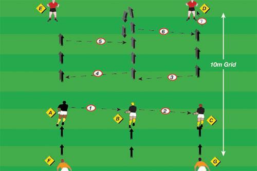 Back & Forth Develop good technique and accuracy of the pass under pressure One ball for every nine players Nine players in each group 10 x 10 meter grid DRILL SET-UP: As shown in the diagram Players