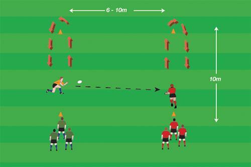 Continuity Combo 1 Obtain the fundamentals of passing off the ground Ball 8+ 10m channel Divide players into two groups and line them up in single file with about 5-6 m separating the groups.