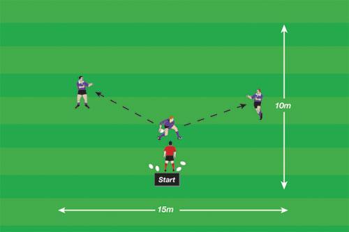 Half Back Pressure Practice 1 To introduce a pass with presentational pressures Two balls Four players 10 x 15 metre grid DRILL SET-UP: As shown in the diagram Player delivers the ball in a variety