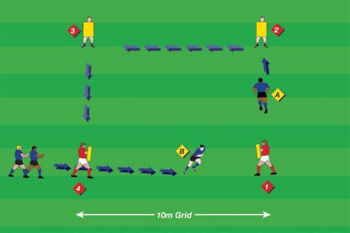 Tackle Chase To simulate making a quick succession of tackles Four hit shields Eight players 10 x 10 metre grid DRILL SET-UP: Four players each hold up a hit shield in a grid formation.