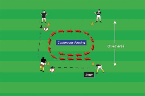 Pass & Press To improve conditioning, handling, timing and team work One ball per group Four Small Players, one with a ball, adopt a squat position at the corner of a small square.