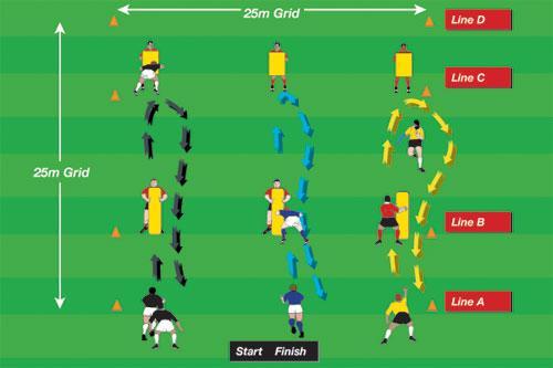 Tackle & Drive To practice moving quickly from a tackle to a maul situation 4 5 tackle bags, 4 5 hit shields 12 15 players 25 x 25 meter grid DRILL SET-UP: 4 5 players line up on line A.