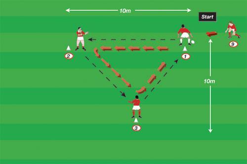 Half Back Pressure Practice 3 Improve the pass technique of players passing the ball off the ground One ball Four players 10 x 10 metre grid DRILL SEP-UP: One halfback and three receivers.