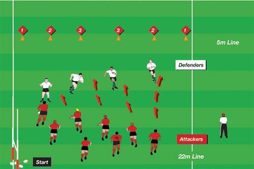 Continuous Game To promote talk and the use of space and overlap in defence Five balls, six cones 12 players Half field - tryline to 22-meter line DRILL SET-UP: Six cones are lined up along the five