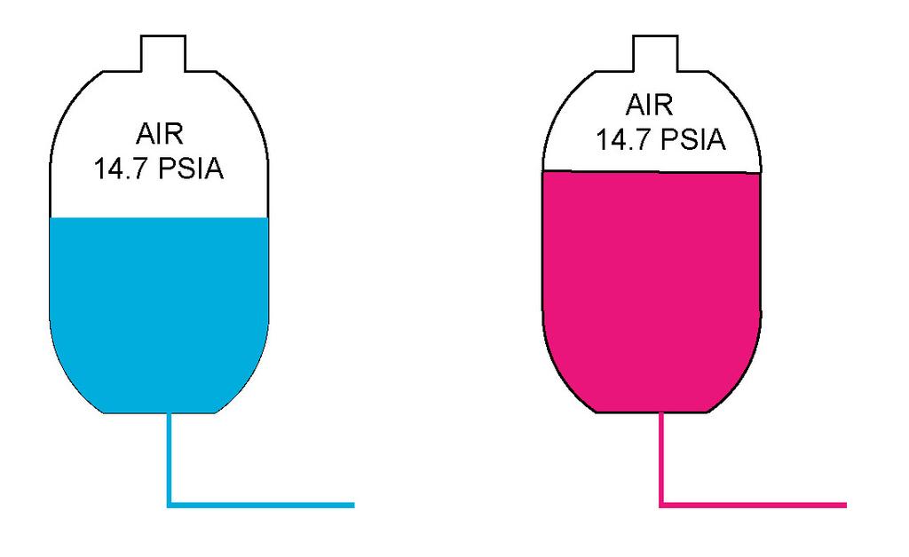 Figure 1: The figure on the left shows the open expansion tank when the fluid temperature is cold.