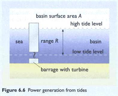 Schematic of Tidal Barrage Boyle,