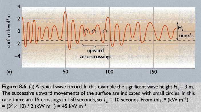 Wave Frequency and Amplitude Boyle,