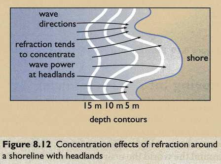 Wave Concentration Effects Boyle,
