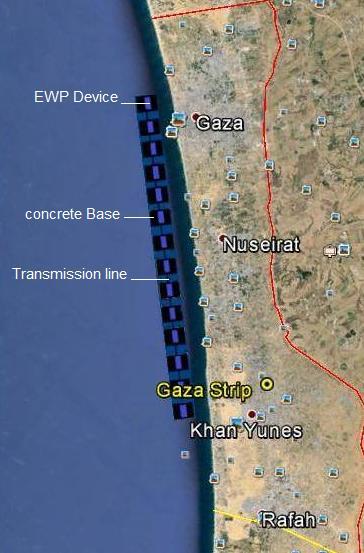 Wave Energy in Gaza EWP
