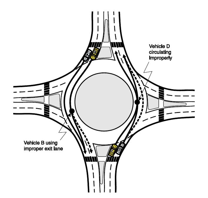 Conflicts at Multilane Roundabouts 1.