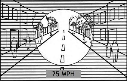 Safety: Speed 30 MPH 40 MPH Higher the speed,