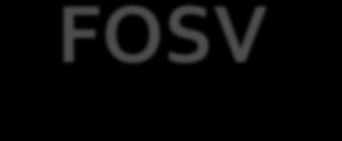 Success Path: TIW Valve (FOSV) Identify key support systems e.g.