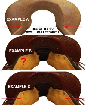 Another inherent problem with saddle fit is that all the tree measurements are based on the bare tree.