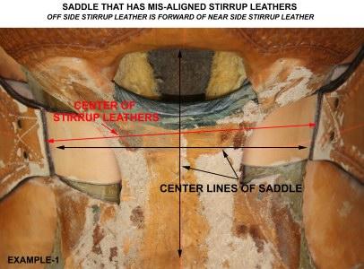 The result will be that more pressure will be applied to the bottom of the tree bars on the side of the short stirrup towards and the top of the bars on the side with the long stirrup (see figure 1).