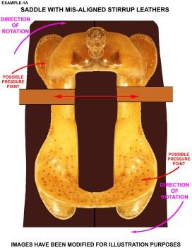 In the case of a saddle where the stirrup leathers are not positioned properly on the tree bars the saddle will be out of balance when used by the rider.