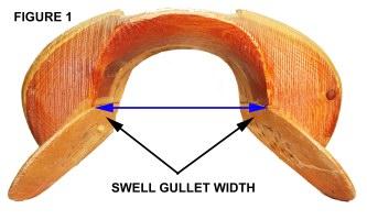 The gullet is multi dimensional and is the end result of several factors (see figure 1).
