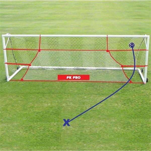 Test Description: Performance Scales for the Penalty Kick Test The test is performed on the Lower Intramural fields, Method Road Soccer fields or wherever a marked field with goals is available.