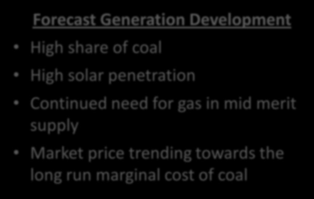 long run marginal cost of coal Projections 40,000 20,000 - Hydro Geothermal Coal Natural Gas