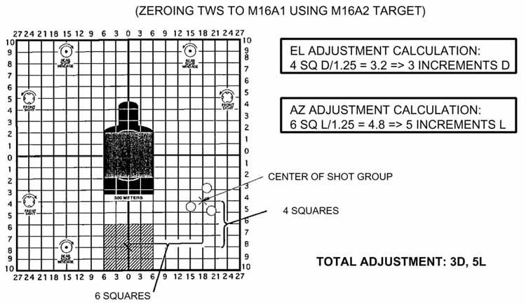 C4, FM 3-22.9 *Figure 8-10. Example of TWS zeroing adjustments. (3) Target Detection.