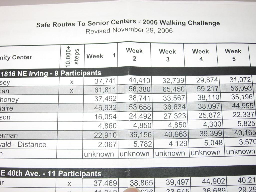 SENIOR WALKING CHALLENGE 2 YEAR RESULTS 90 SENIORS