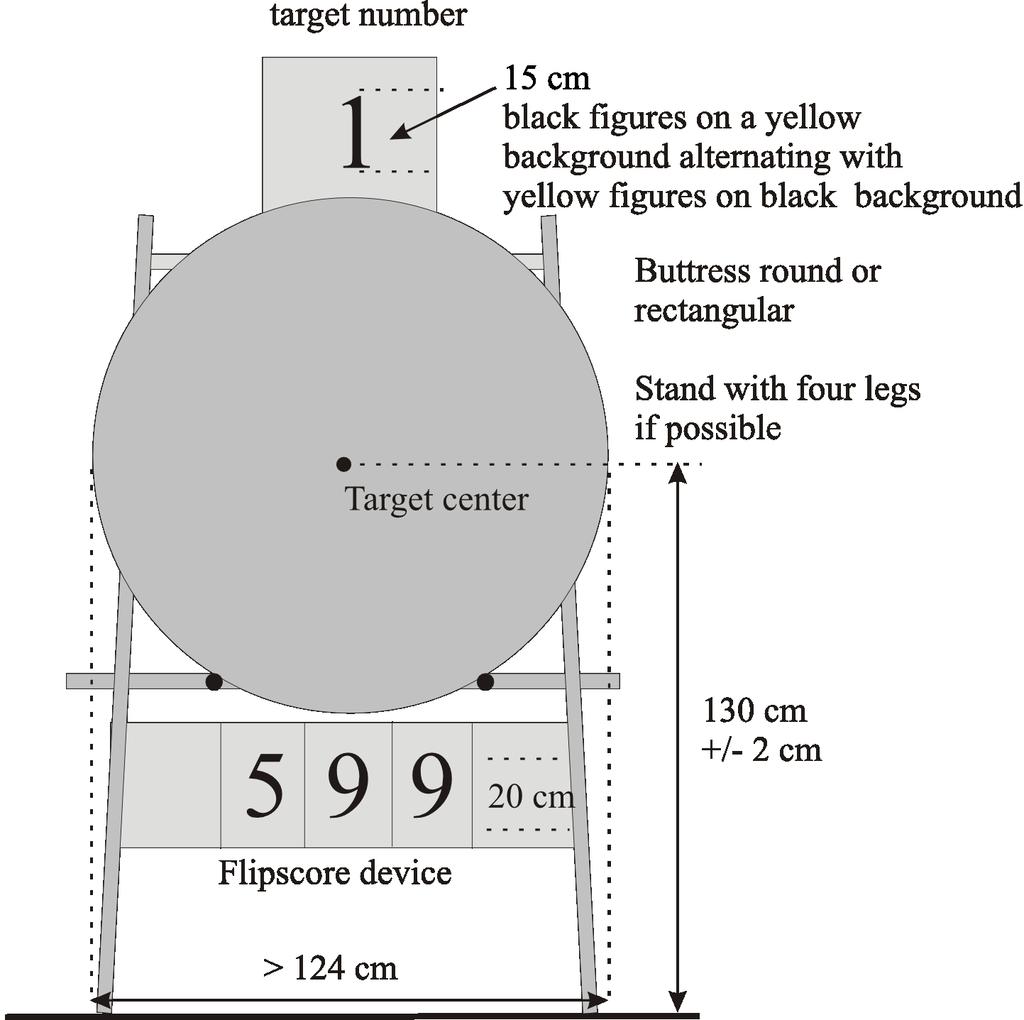 Image 4: Indr target butt set-up 7.2.1.2. Each butt shall have a target number.