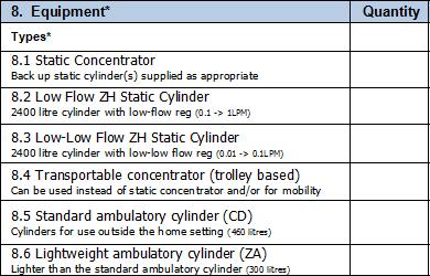However, this is usually left blank (unless you wanted to limit a patient s overuse of cylinders for example).