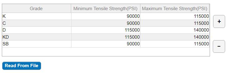 Material Properties Table Figure 8 - Material Properties Table The material properties table is used to specify tensile properties of different