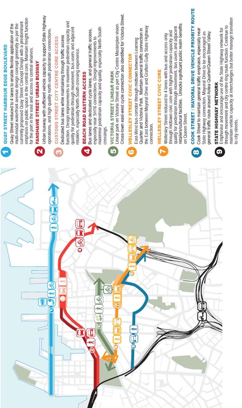 CEWT Study D Newcombe Page 9 Auckland Transport (2013). City East West Transport Study, Auckland, NZ Waterfront Auckland (2012).