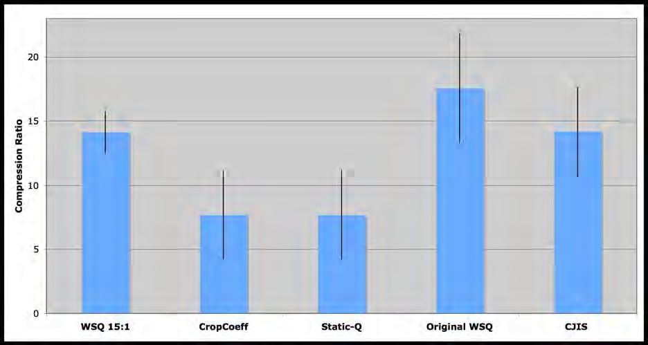 3.4 Recompressed Sizes Figure 10 shows the average compression ratio for the original multi-finger WSQs and the new single finger recompressed WSQs separated by recompression method.