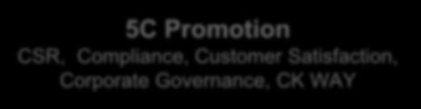 CSR, Compliance, Customer Satisfaction, Corporate Governance, CK WAY *Sales