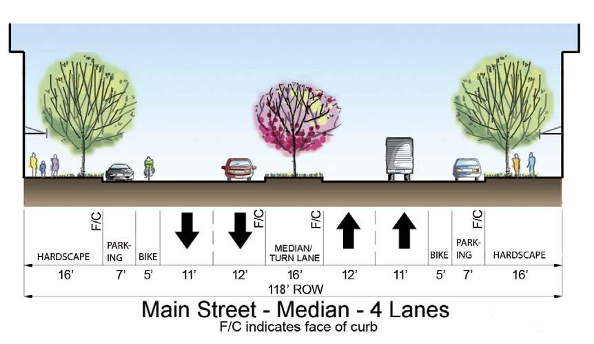 Design Speed 35 to 40 MPH Posted Speed 25 to 30 MPH Access Control high NEW CROSS-SECTION ABOVE MAIN STREET TWO LANES WITH MEDIAN/ CENTER TURN LANE Location Transition or edge zone Primary Functions