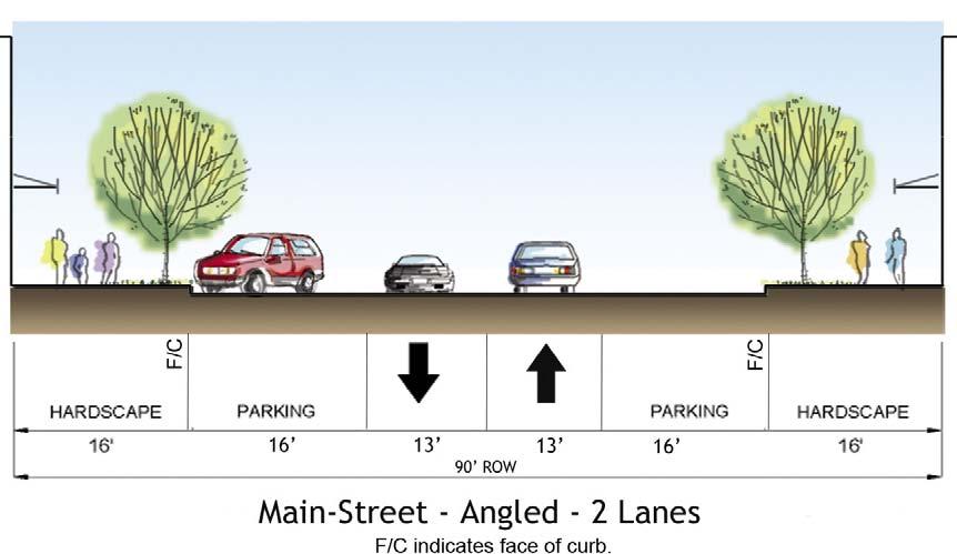 MAIN STREET ANGLED PARKING Location Transition or core zone Primary Functions and Purposes Provides both mobility and access within TODs and urban centers Provides access within transition and core