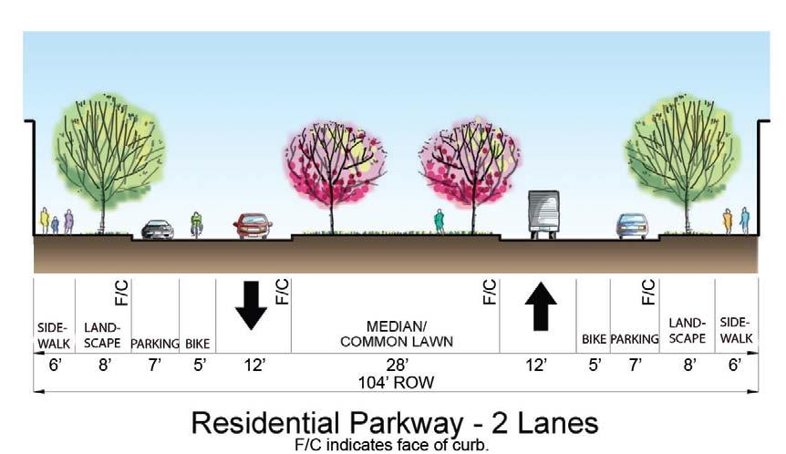RESIDENTIAL PARKWAY Location Transition or core zone Primary Functions and Purposes Provides mobility and local access within transition and core zone Provides a common lawn/open space area for