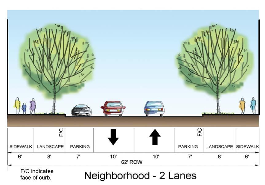 NEIGHBORHOOD STREET Location Transition zone Primary Functions and Purposes Provides local access within transition zone Defining Elements Travel Lanes narrowed two lanes Pedestrian