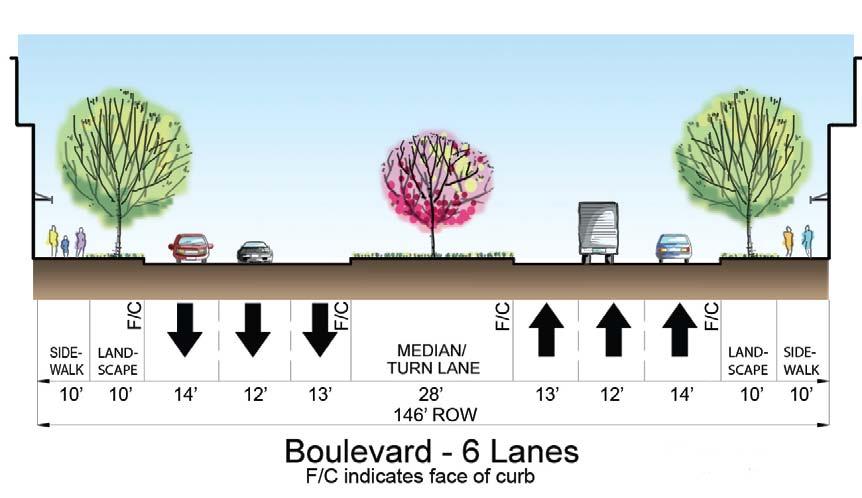 NEW CROSS-SECTION ABOVE MULTI-WAY BOULEVARD (4 or 6 through lanes) Location Edge Primary Functions and Purposes Serves as edge streets and provides mobility to and around TODs and urban centers