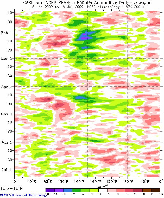 westerly anomalies across the