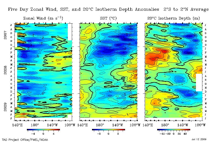 Looking in more detail. For this transition to El Nino, April 2009 appears to have been a key month.