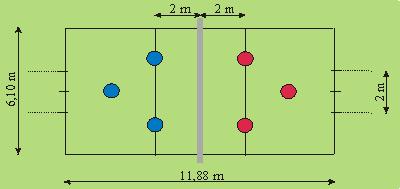 Hracia plocha (viď obrázok č. 3) Je dlhá 11,88 metra a široká 6,10 metra. Je to veľkosť bedmintonového ihriska. Čiary sú široké štyri centimetre a sú súčasťou ihriska.