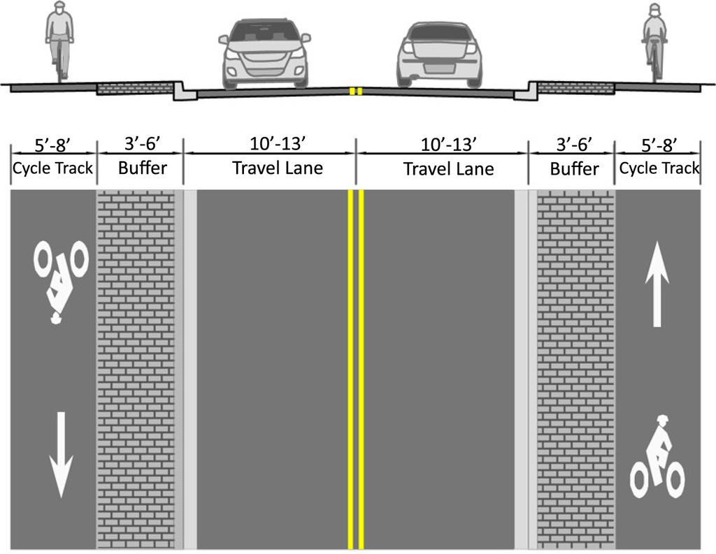 FIGURE 5-14 Separated Cycle Track Cross Section Diagram Cycle Track Cycle tracks create a physically separated and buffered space for directional bicycle travel.