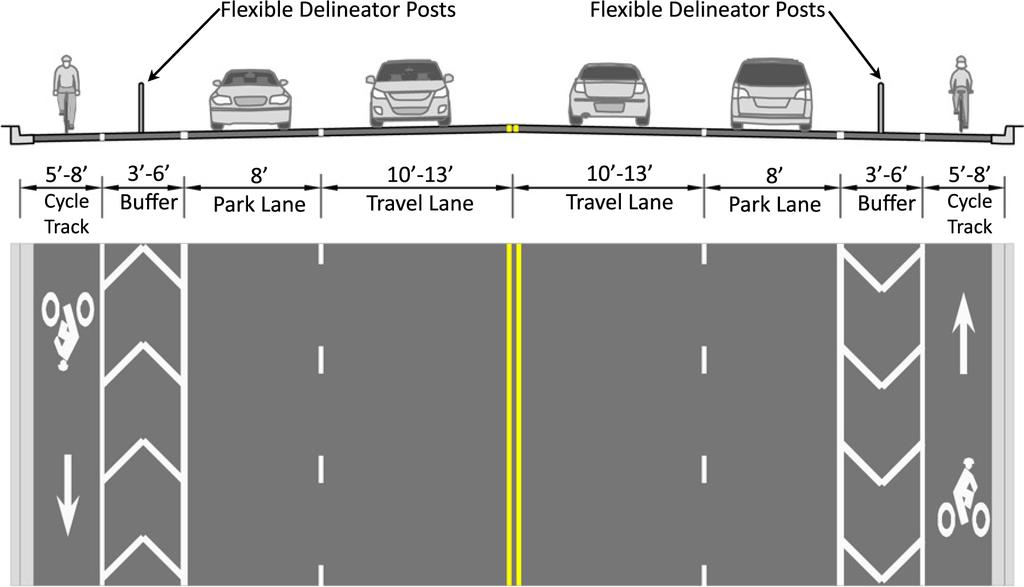 They are different from shared-use paths in that they are for the exclusive use of bicyclists and are operationally related to the overall roadway, whereas shared-use paths operate on their own