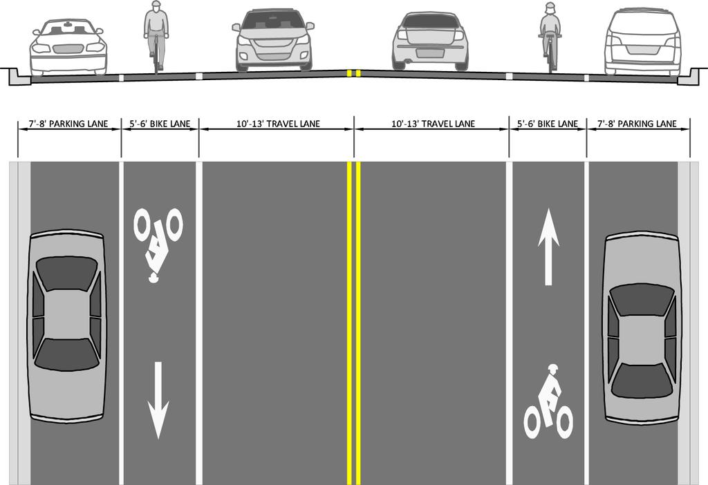 FIGURE 5-1 Bike Lane Design Plan and Cross Section On-street Facilities Bicycle Lanes Bicycle lanes are portions of the roadway that have been designated for the preferential or exclusive use of
