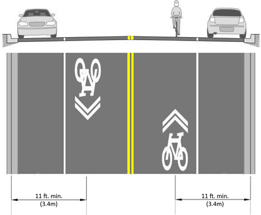 CHAPTER 5 BICYCLE FACILITY NETWORK Connect gaps between other bicycle facilities, such as a narrow section of roadway between road segments with bicycle lanes Complement wayfinding and point out