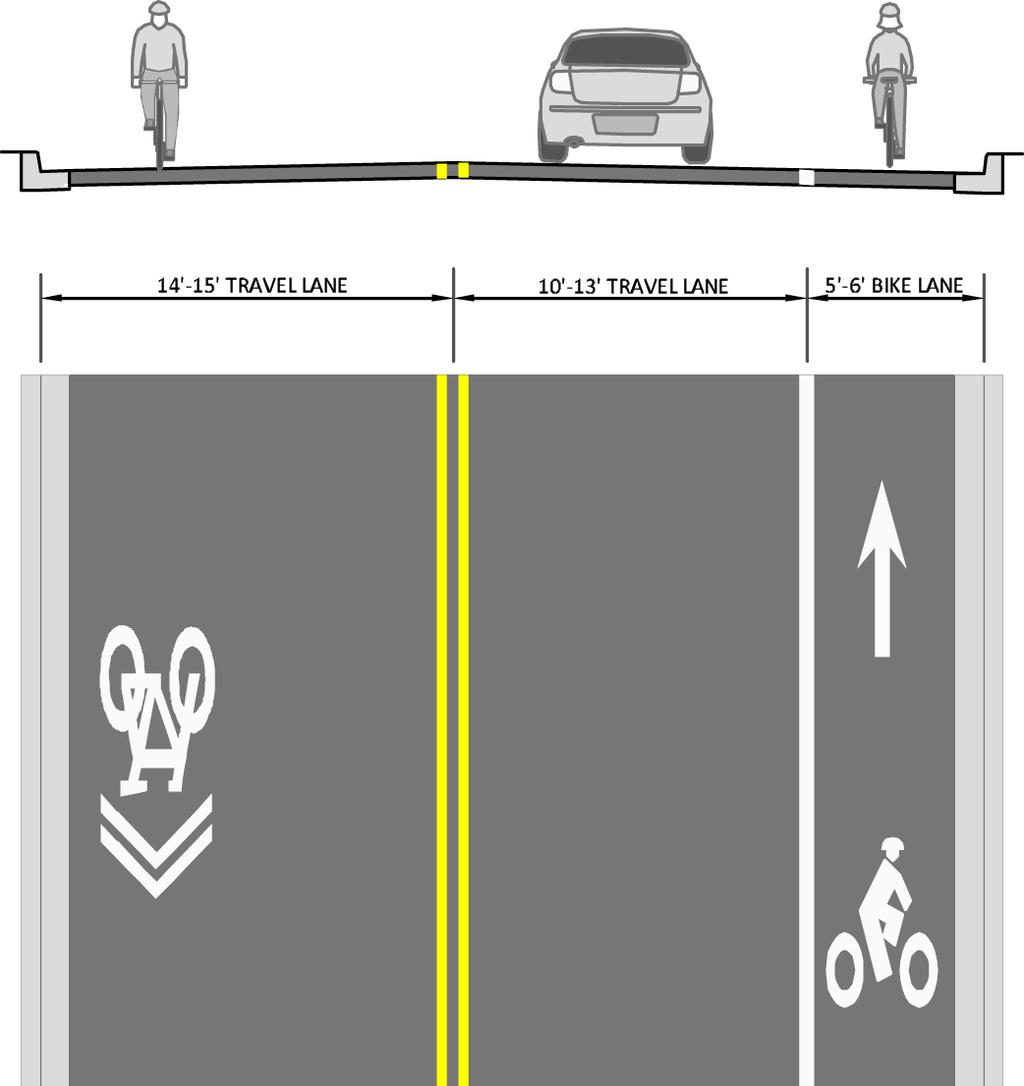 face of curb or roadway edge when not used adjacent to a parking lane Immediately following intersections and spaced at intervals up to 250 feet thereafter With consideration of bicyclist riding over