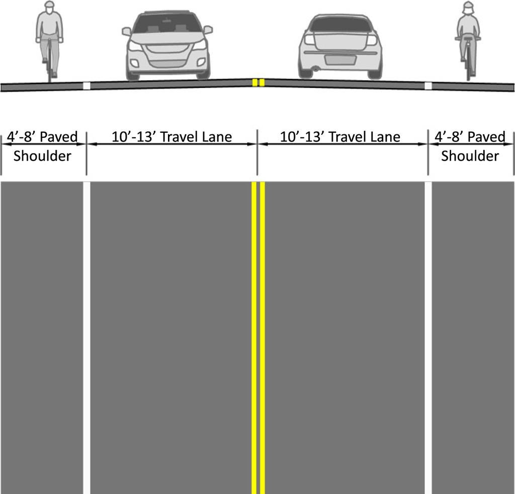 FIGURE 5-6 Paved Shoulder Design Plan and Cross Section Paved Shoulders on Route T, west of Route 100 in St.