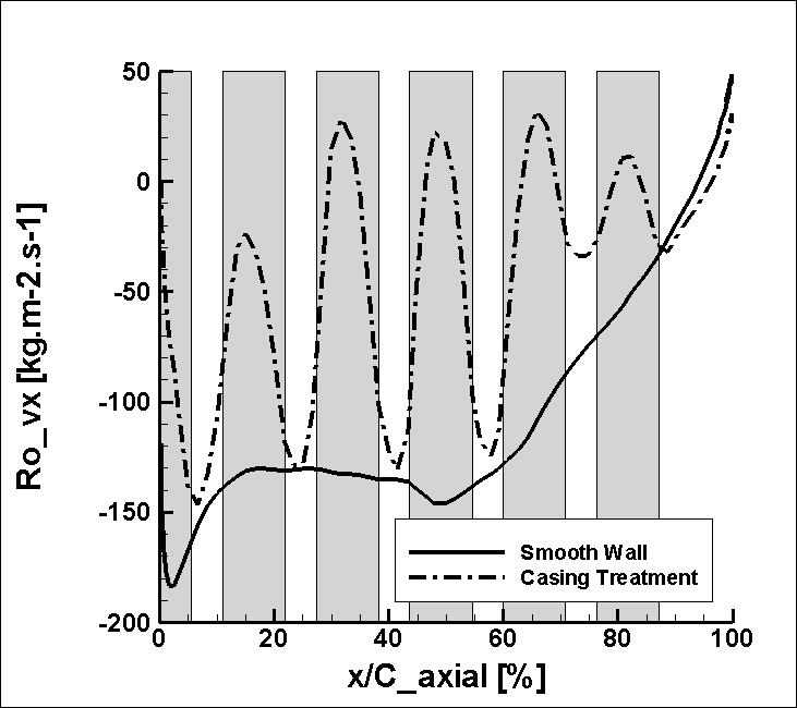 smooth wall solution. The amplitudes of oscillations are all the more high that the pressure difference of the smooth wall solution is great.