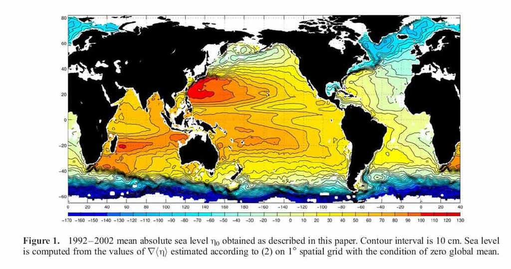 And.. the result is this circulation of the upper few hundred meters of the oceans, more or less in the direction of the winds: gyres that look like the wind yet are concentrated on the western sides
