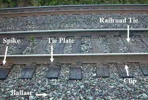 Weathering Track What is